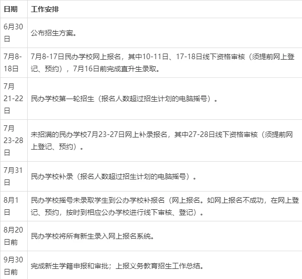 小学生篮球训练计划方案表_0
